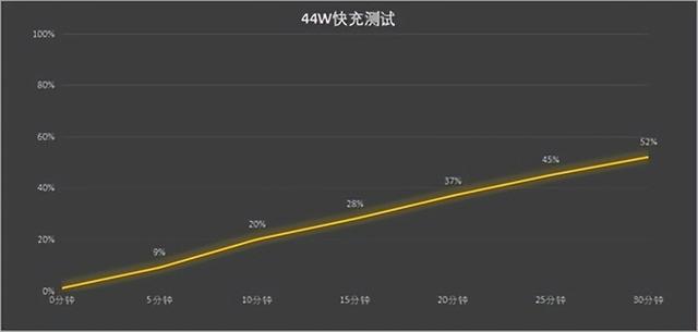 vivo手机怎么补电量，vivo手机电量怎么使用代码调试校准（是办公利器也是学习工具）