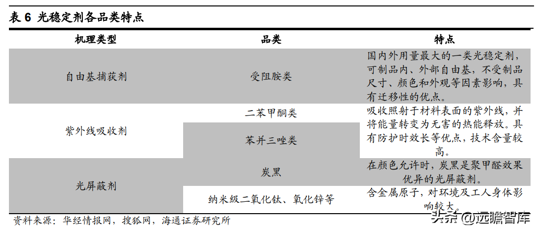 联盛（二甲酯二元醇龙头）