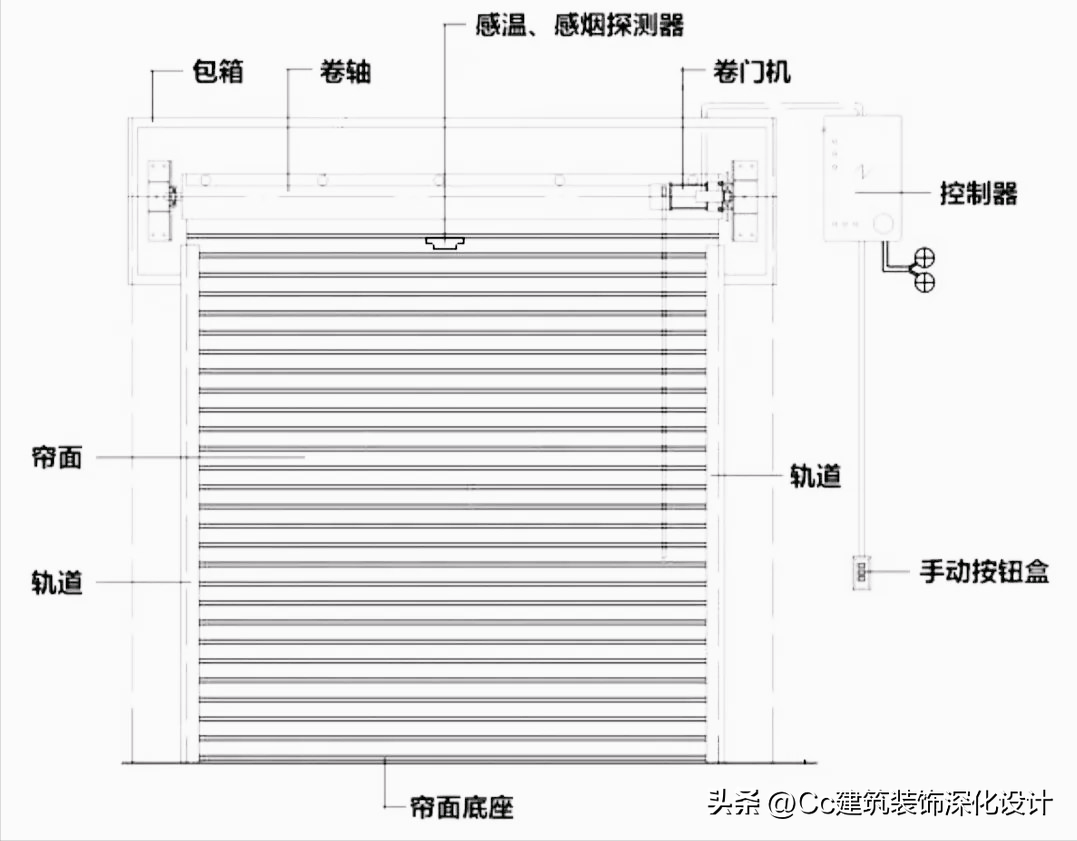 装修房间门材料说明，房门材料有哪些种类（室内设计中常见的门、门套的形式及做法）