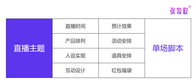 直播带货方案直播脚本怎么写，直播带货方案直播脚本怎么写的？
