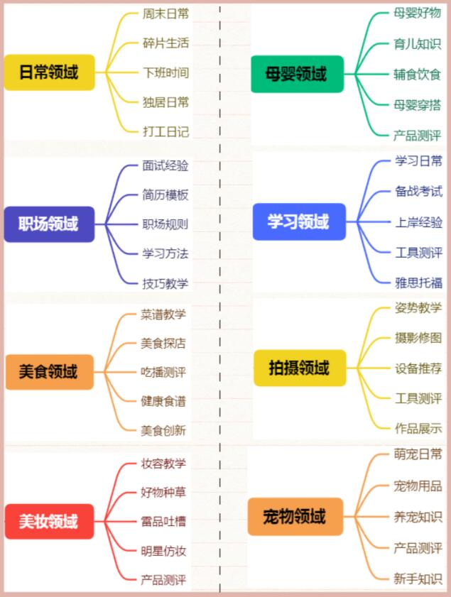 想做短视频怎么入手，做短视频新手怎么入门快？