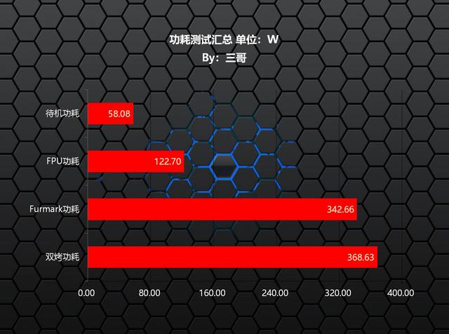 流处理器个数是什么意思，流处理器是啥（老司机实测告诉你怎样搭配高性价比2K游戏配置）