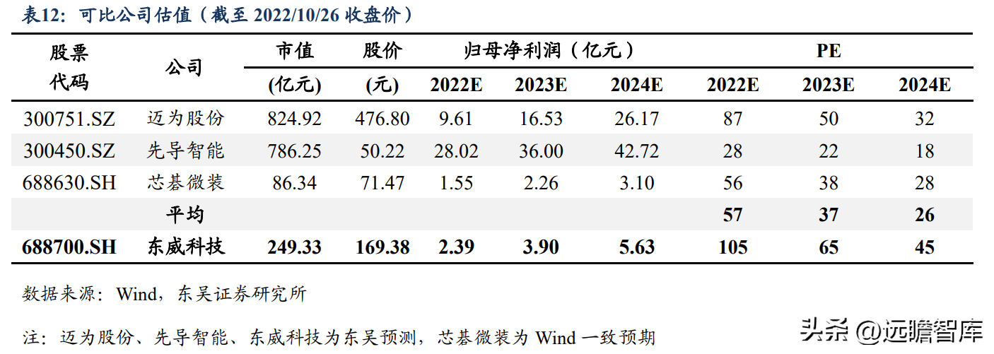 昆山电镀厂（依托电镀设备实现横纵向延伸）