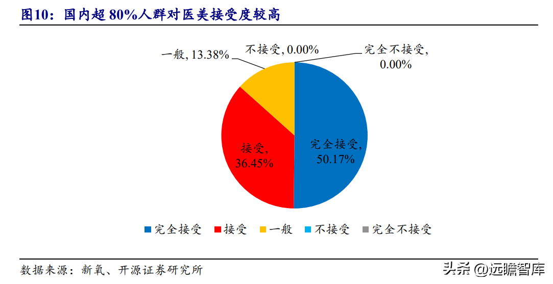 必瘦站（扎根医美）