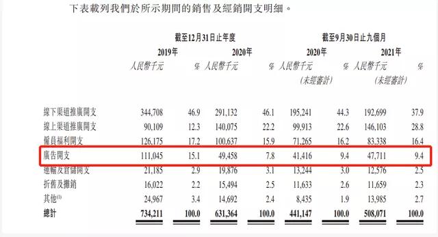  舒客牙膏多少钱一支，舒客牙膏多少钱一盒（舒客牙膏母公司冲刺港股） 