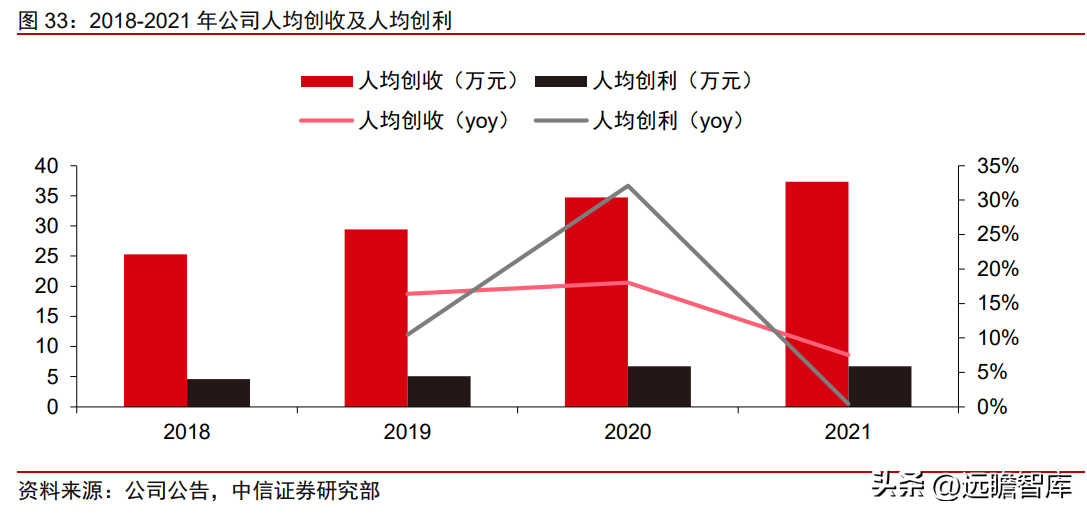 兰州软件公司（政务信息化龙头）