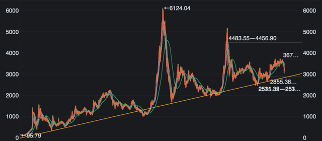 蚂蚁基金能赚钱吗安全吗，蚂蚁基金能赚钱吗安全吗知乎？