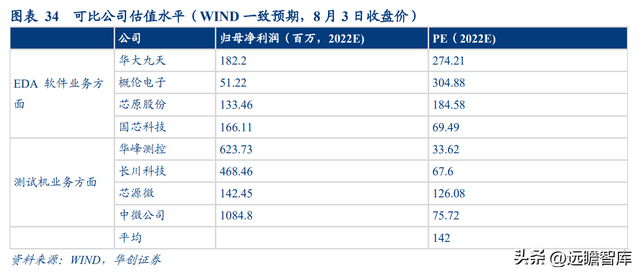 芯片检测软件，chipgenius（软件与晶圆级电性测试设备供应商）