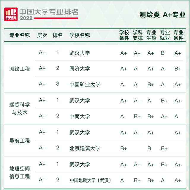 天文学专业大学排名，全国天文学专业大学排名榜【推荐10所】（2022软科中国大学专业排名出炉）