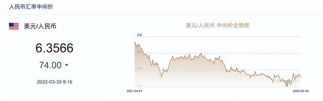 汇率是什么意思，外汇汇率是什么意思（5分钟搞懂汇率的奥秘）