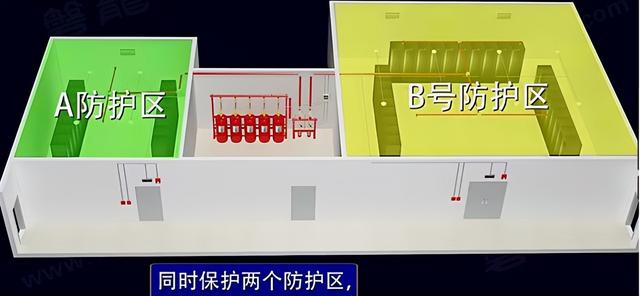 气体灭火系统的类型有几种，气体灭火系统主要有哪些种类（气体灭火系统的分类）