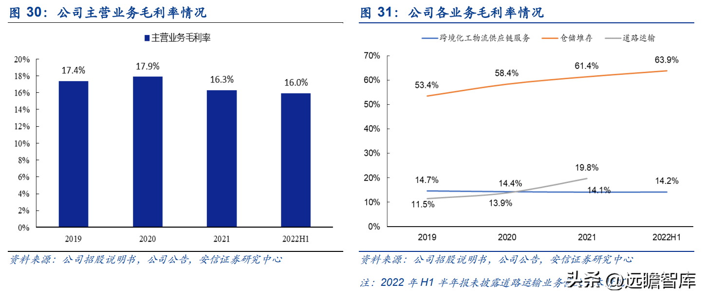 宁波货运代理公司（货代起家）