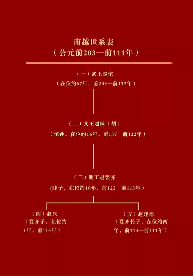 南越王墓金印解密，南越藏珍—从西汉南越王墓精品文物