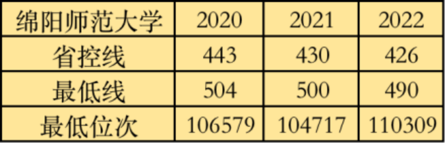西华大学和西华师范大学哪个好，川师大和西华大学哪个好（四川最好的四所师范学校）