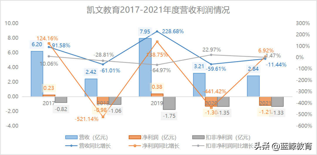 上海申生（凯文转型三季考）