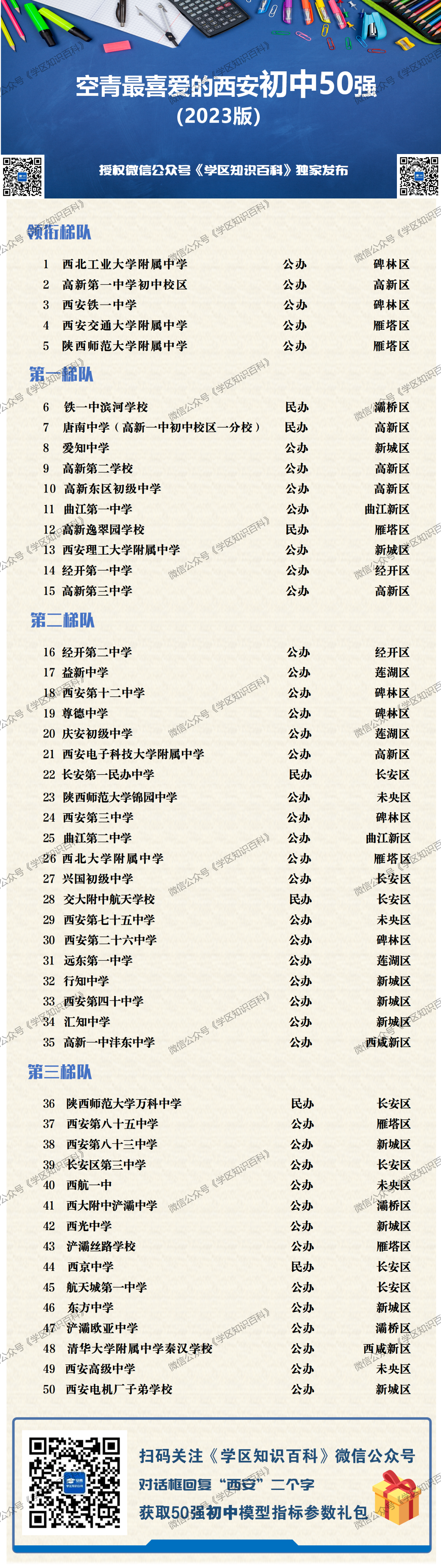 西安市初中学校排名榜前20名，西安初中排名（西安初中50强学校名单出炉）