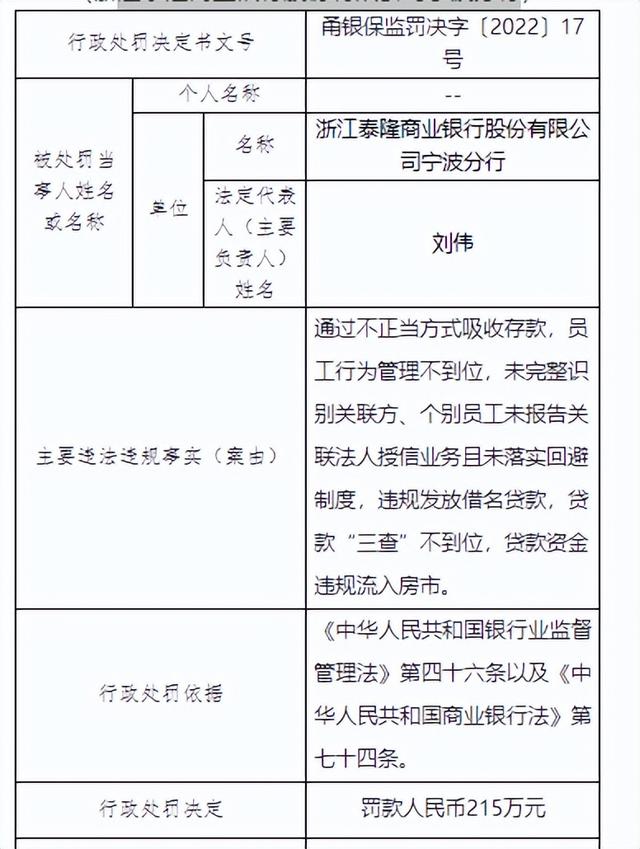 泰隆银行是正规银行吗，泰隆银行是正规银行吗？泰隆银行是正规银行吗（浙江泰隆商业银行被罚210万元）