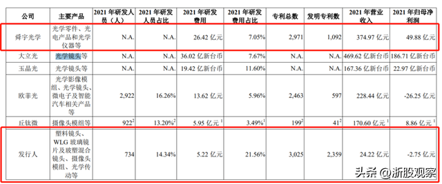 世界光学龙头公司，余杭首富VS深圳前任女首富