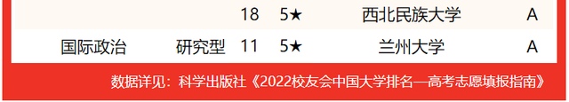 2021兰州工业学院排名，2021年最新大学排名（2022甘肃省大学专业排名发布）