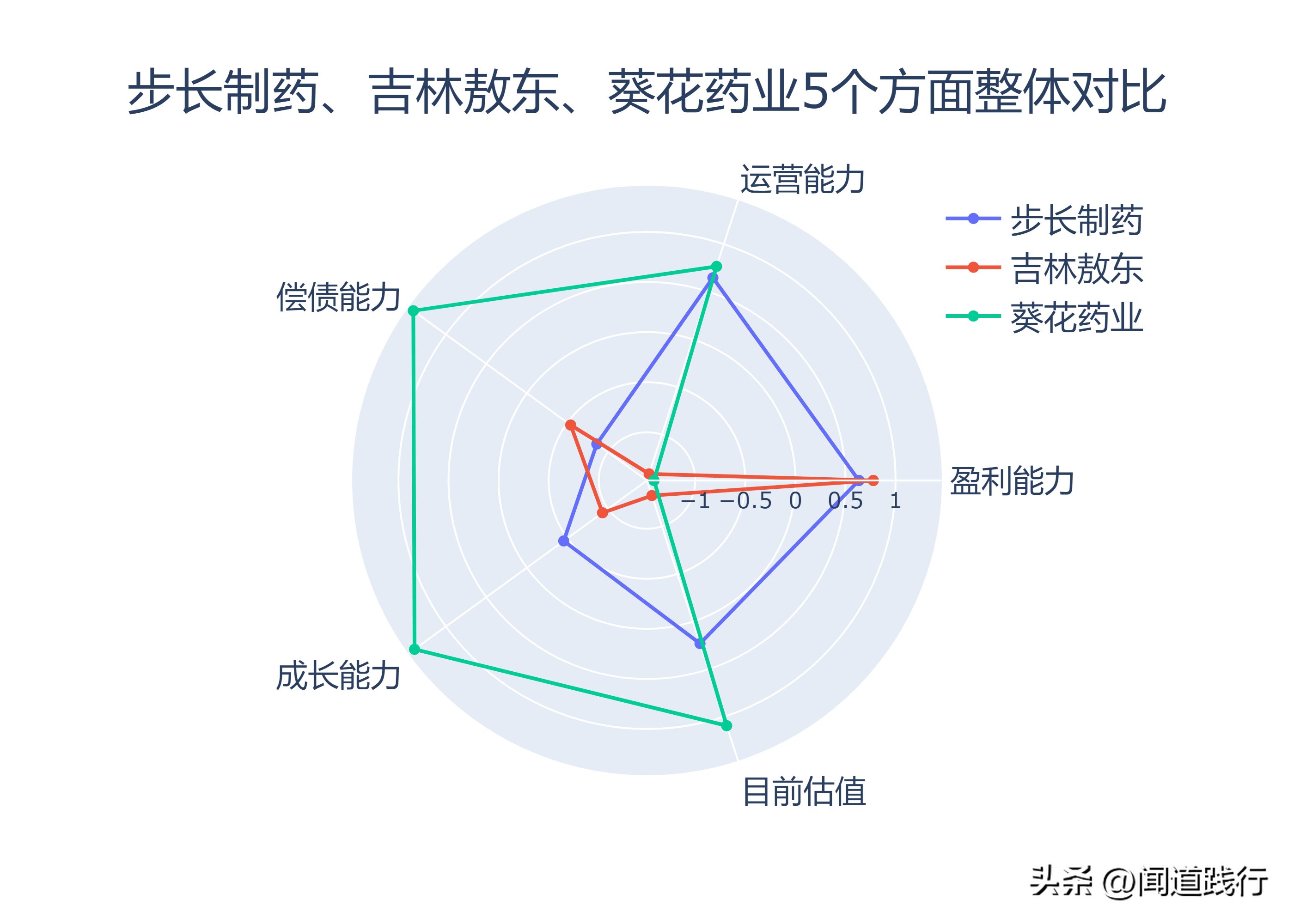 吉林药业（步长制药）