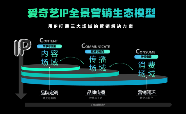 marketing是做什么的，Marketing究竟是个什么（万字盘点2022年15个营销趋势和25个趋势方法论）