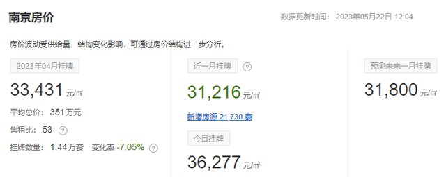 徐州云龙区房价，徐州76个小区房价（江苏13市最新房价排名出炉）