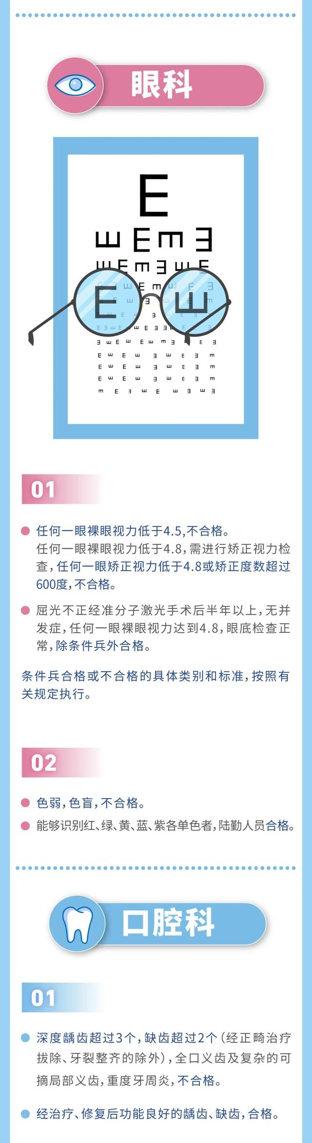 应征公民体检标准，征兵体检详细表（速看！征兵体检标准摘要来了）