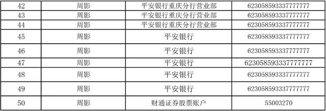 平安普惠贷款被起诉，平安普惠贷款被起诉以后,还能协商吗（关于依法处置重庆兴手付科技发展股份有限公司涉嫌组织、领导传销活动案涉案账户冻结资金、车辆、房产的公告）