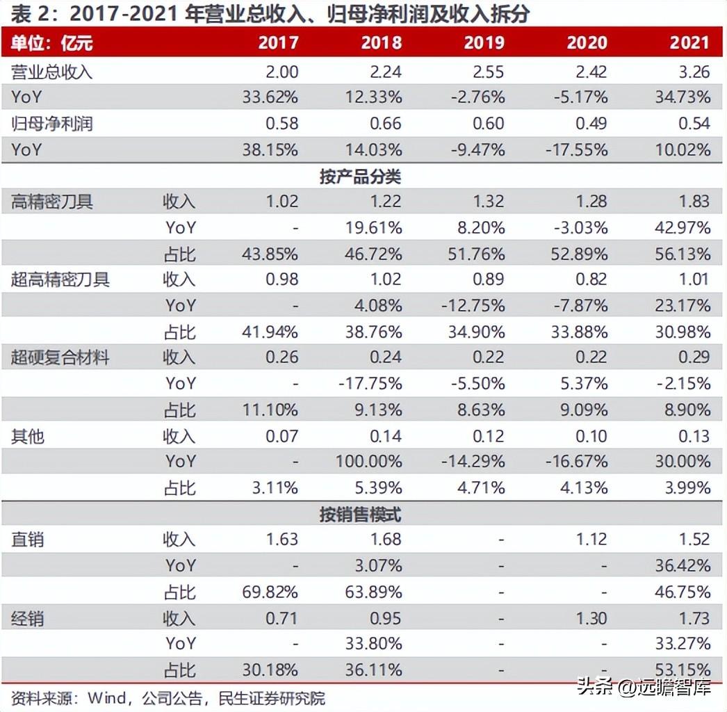 沃尔德电缆（行业老将）