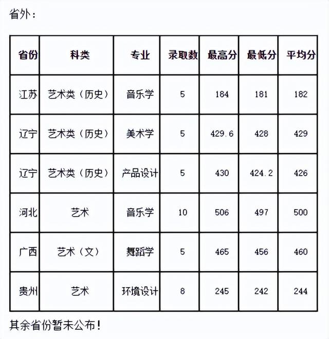 河北省高考录取结果查询，2021年河北科技大学理工学院高考录取结果公布时间及录取通知书查询入口（24所院校开放2022高考录取结果查询）