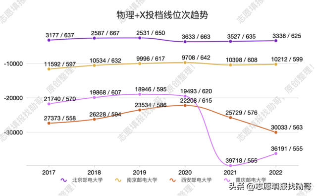 电子科技大学是几本，电子科技大学是几本大学（电子科技大学“火热”）