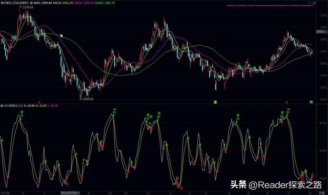 怎么把股票数据导出文档，怎么导出股票数据到excel（用Excel验证股市技术指标的有效性）