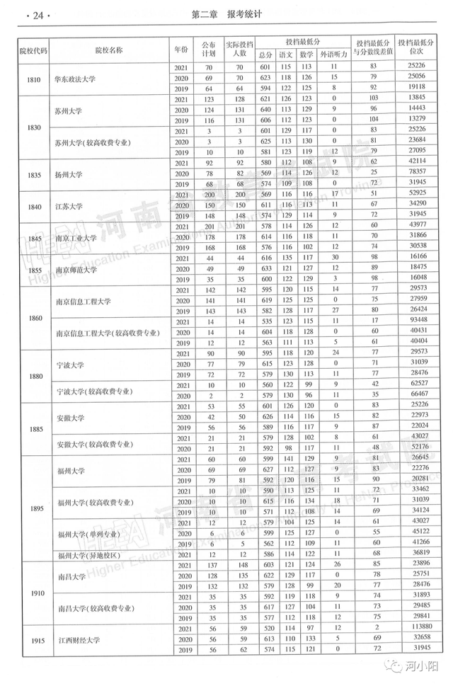 河南本科分数线，河南高考分数线最新公布（河南近3年高考录取分数线汇总）