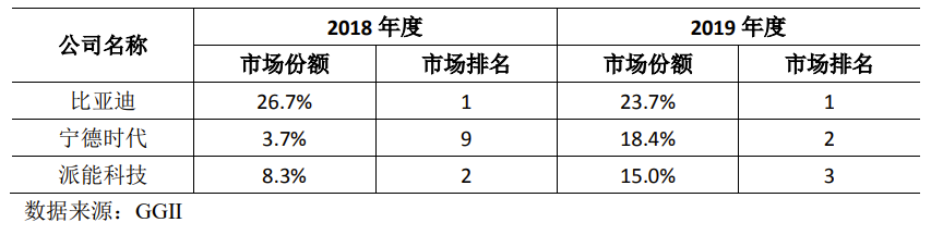 派电科技（派能科技个股简历）