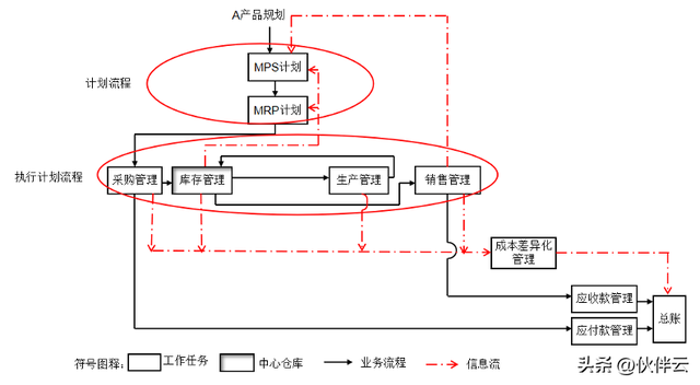 什么叫erp系统，什么是ERP系统（<附生产制造行业知识地图>）