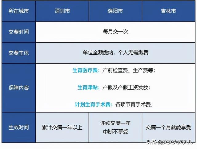 怀孕做羊水穿刺多少钱，做羊水穿刺疼不疼（记得用生育保险报销呀）