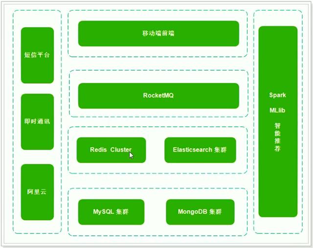 探花是怎么玩的（探花交友1——技术相关）