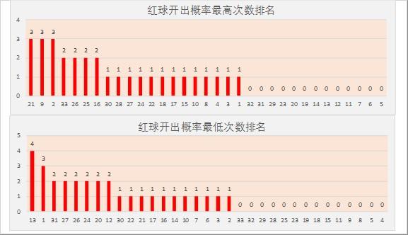 三个连续的偶数(三个连续偶数的积是2680)