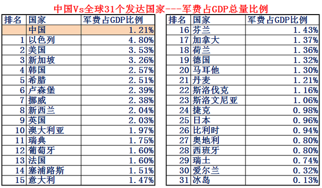 希腊面积和人口，希腊有多少人口国土面积是多少（大数据对比中国Vs全球31个发达国家）