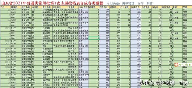 高考志愿填报格式示范，高考志愿填报表是什么样子的（2022山东高考志愿填报方法手写版）