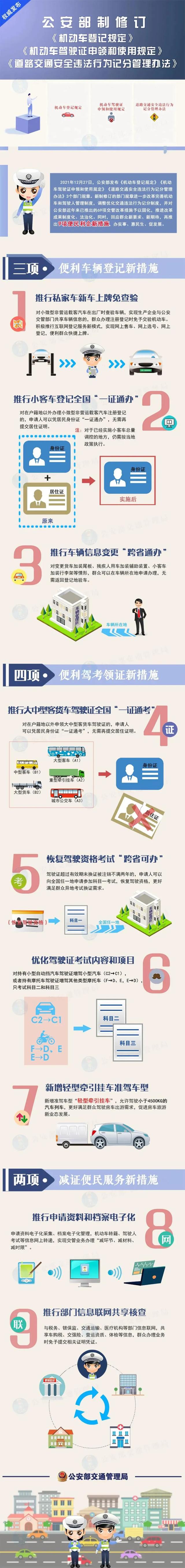 科目二满分多少多少分合格，科目二多少分算合格（公安部：驾驶人请注意）