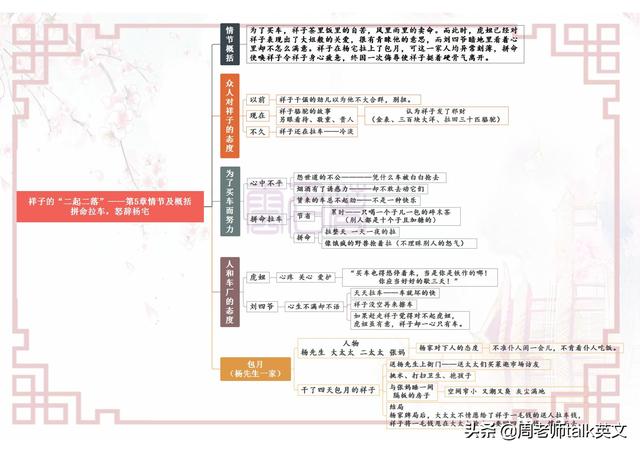 初一下册语文名著《骆驼祥子》考点就这25页导图｜涵盖整册要点