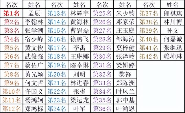 孟辰收获个人年度首金，孟辰厉害的（元朗荣华杯收兵孟辰横扫全场二度称霸）