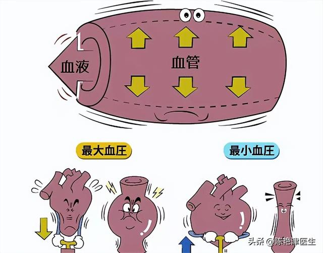 高压低压正常范围，汽车空调正常高低压是多少（还是“低压高”危害大）