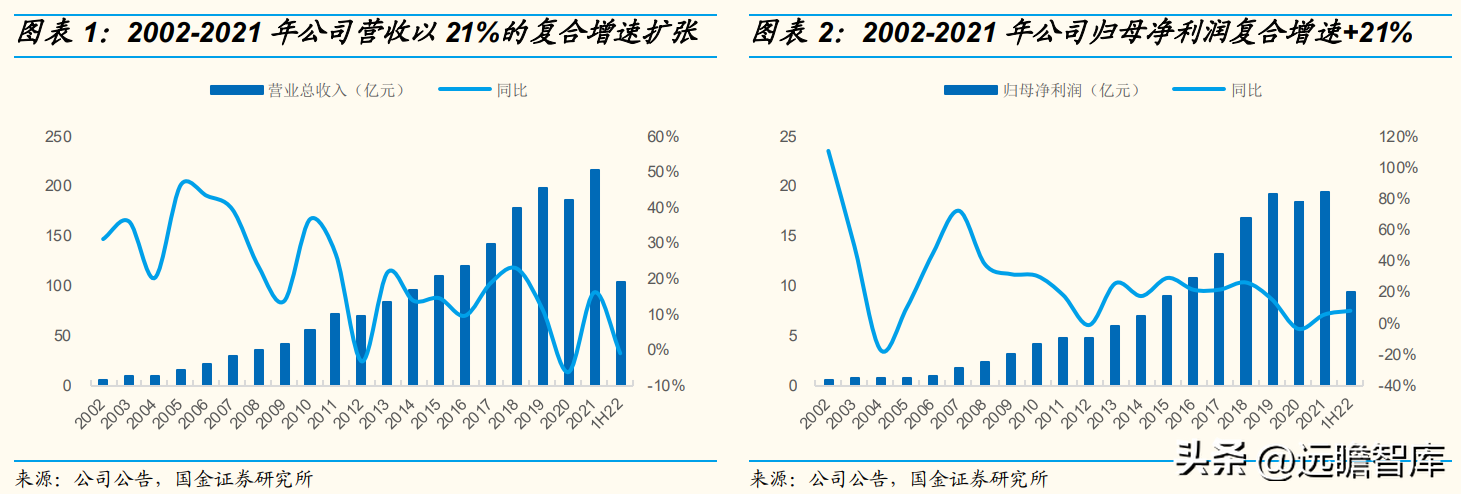 苏泊尔股份有限公司（国内炊具）