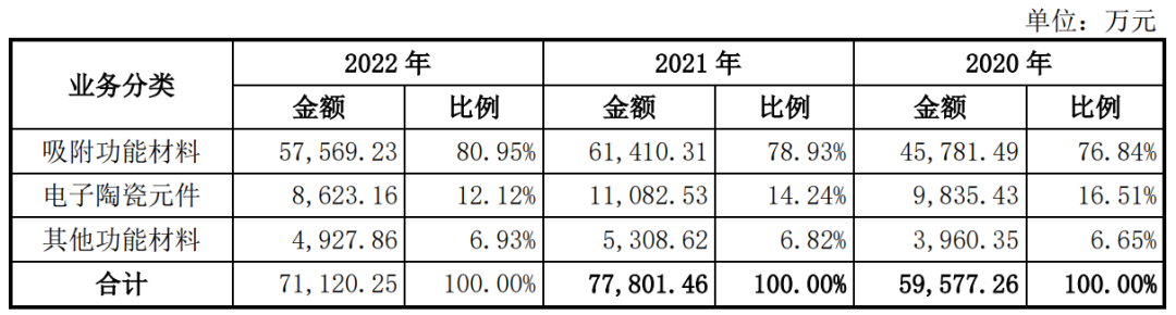 新来福（IPO定价39）