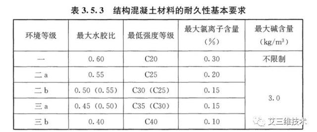 什么是水灰比，什么是水灰比和砂率（混凝土结构设计的基本规定）