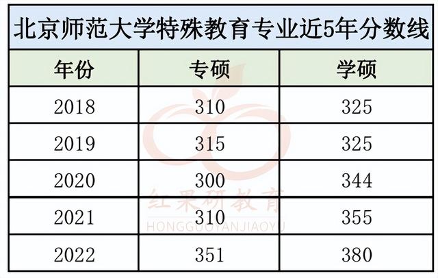 特殊教育专业毕业以后可以做什么工作，特殊教育毕业之后都去哪里工作（这些专业，薪资高竞争小，真香）