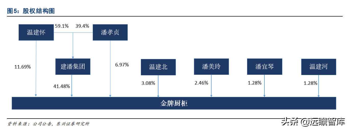 厦门橱柜（深耕定制橱柜）