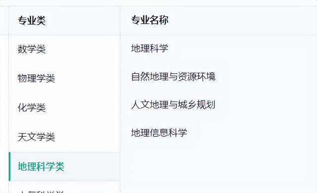 自然地理与资源环境，自然地理与资源环境属于什么类（数理基础科学、自然地理资源环境、化学生物学）